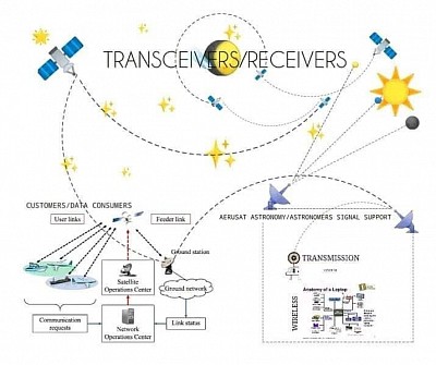TRANSCEIVERS & RECEIVERS AND SERVICES